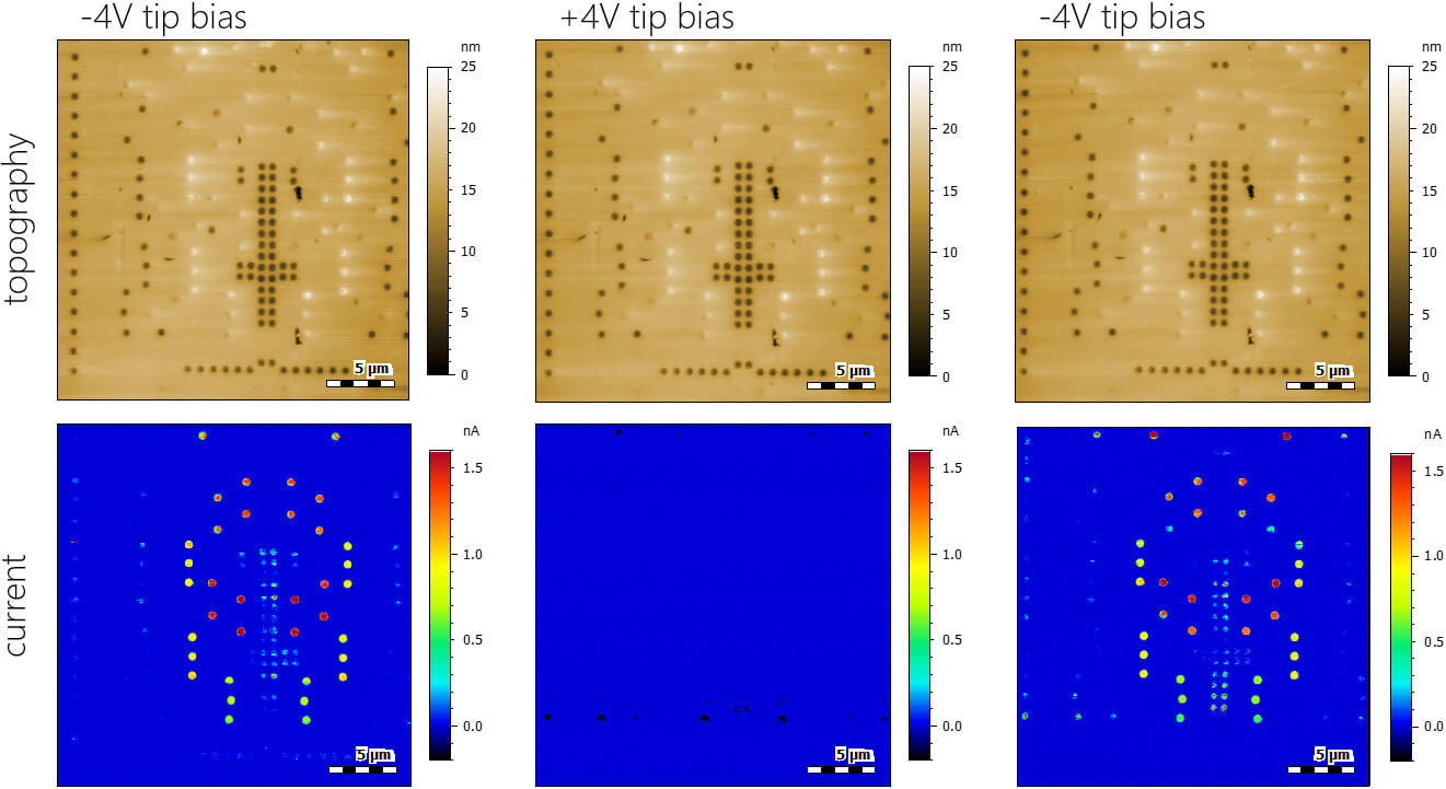 Sequential imaging of the sample area with varying tip bias