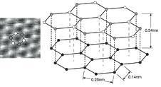 Atomic lattice HOPG