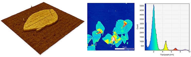 Imaging of single and multiple pyrene nanosheets and height analysis with sub-nanometer accuracy