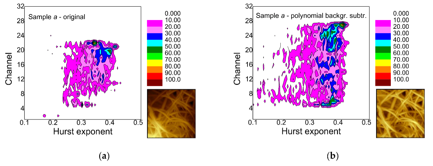 Unprocessed AFM images