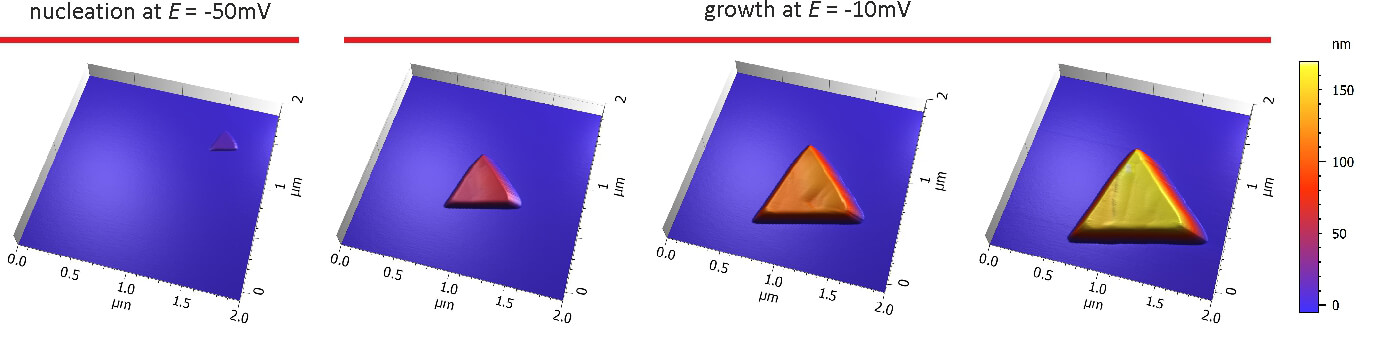 copper cluster growth