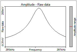 Amplitute graph of frequency tuning data