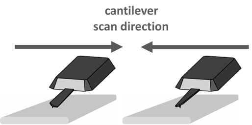 AFM lateral force mode explained