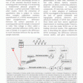 Advanced Kelvin Probe Force Microscopy (KPFM)