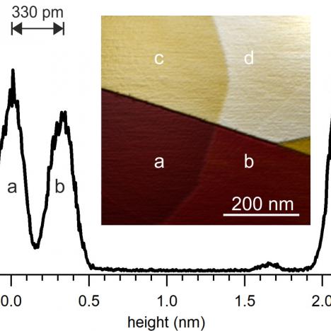 Topography of an HOPG surface imaged in air