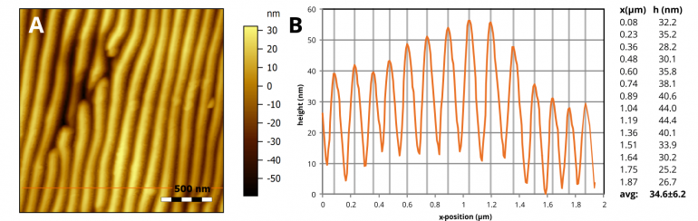 glass ripples height profile